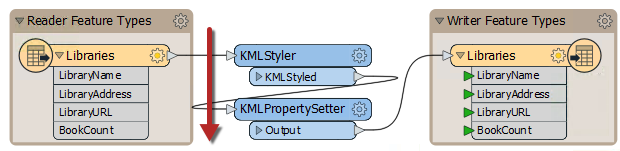 Aligning the left side of objects